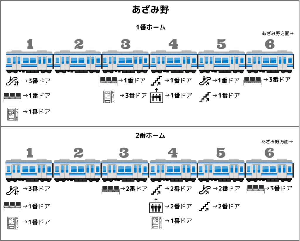 あざみ野駅