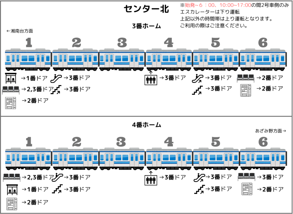 センター北駅