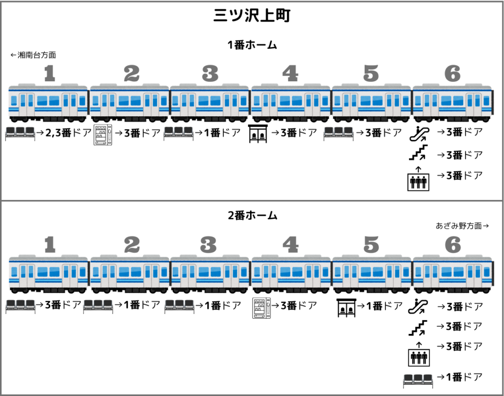 三ツ沢上町駅