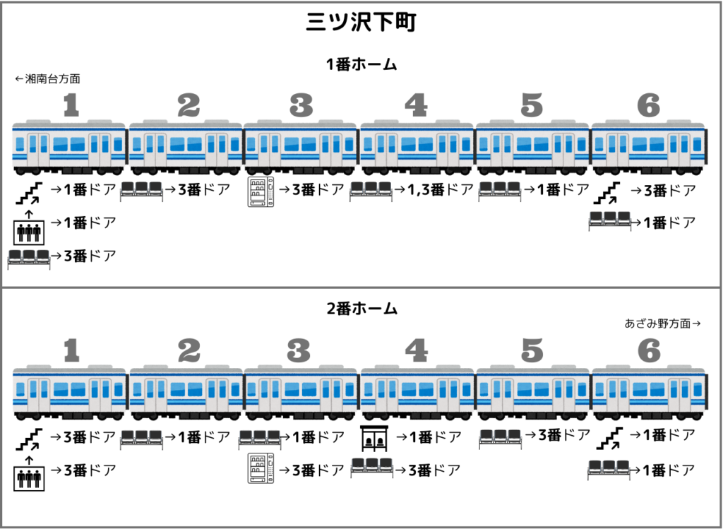 三ツ沢下町駅