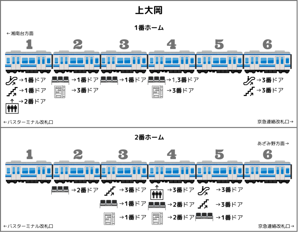 上大岡駅