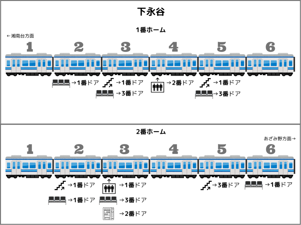 下永谷駅
