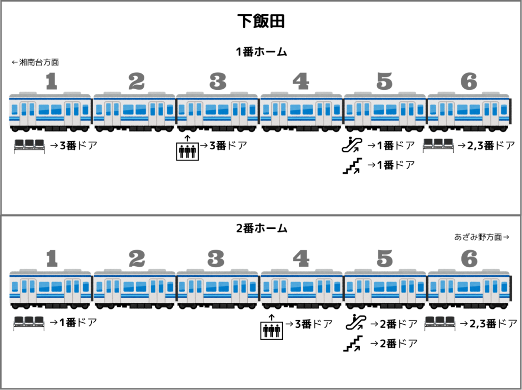 下飯田駅