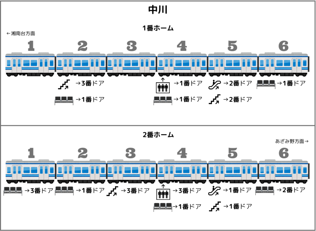 中川駅