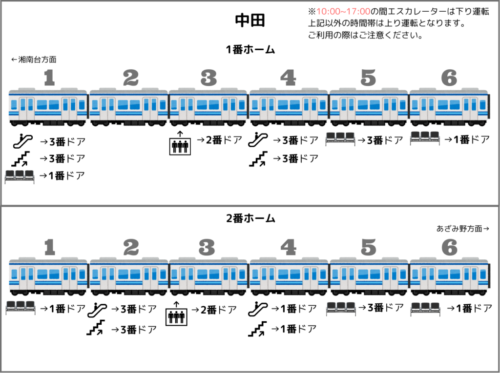 中田駅