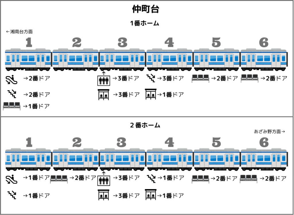 仲町台駅