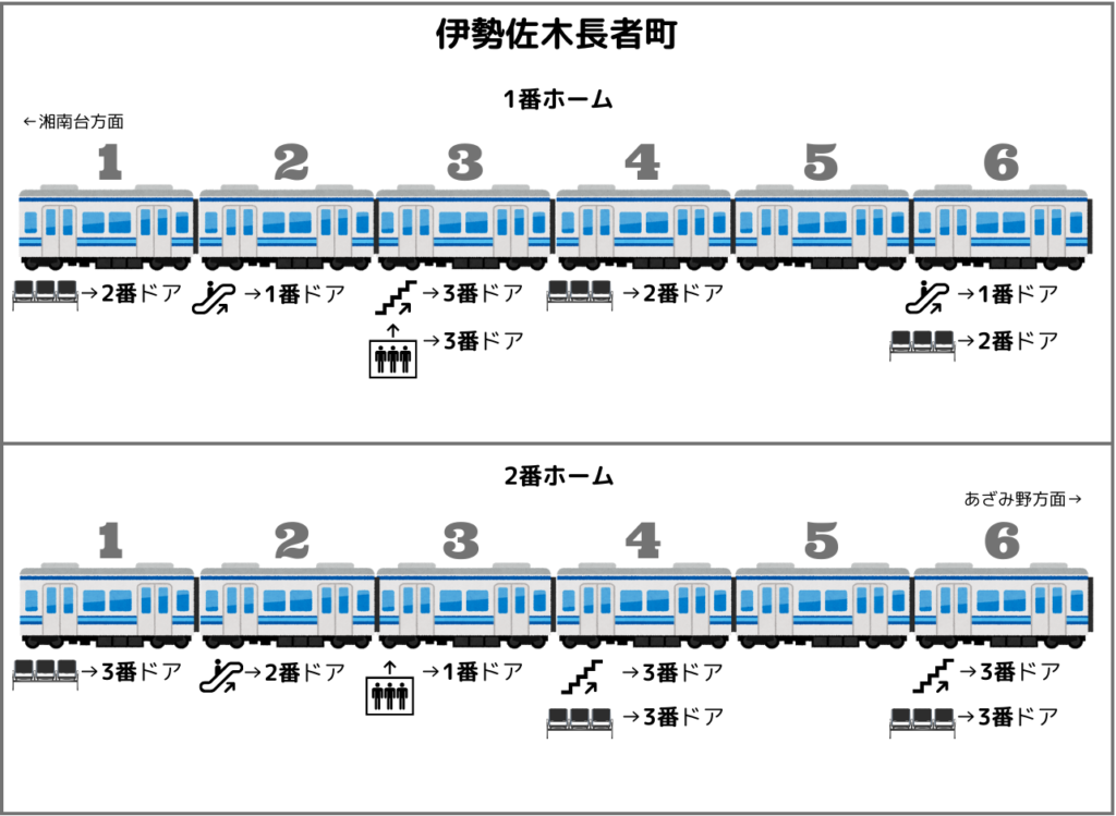 伊勢佐木長者町