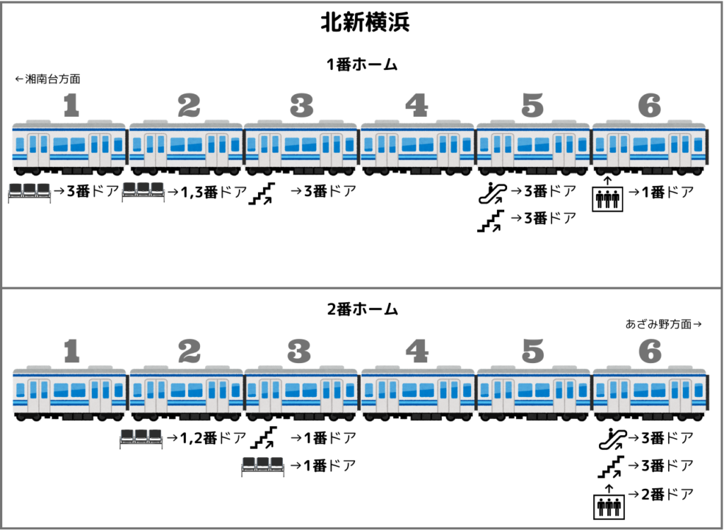 北新横浜駅