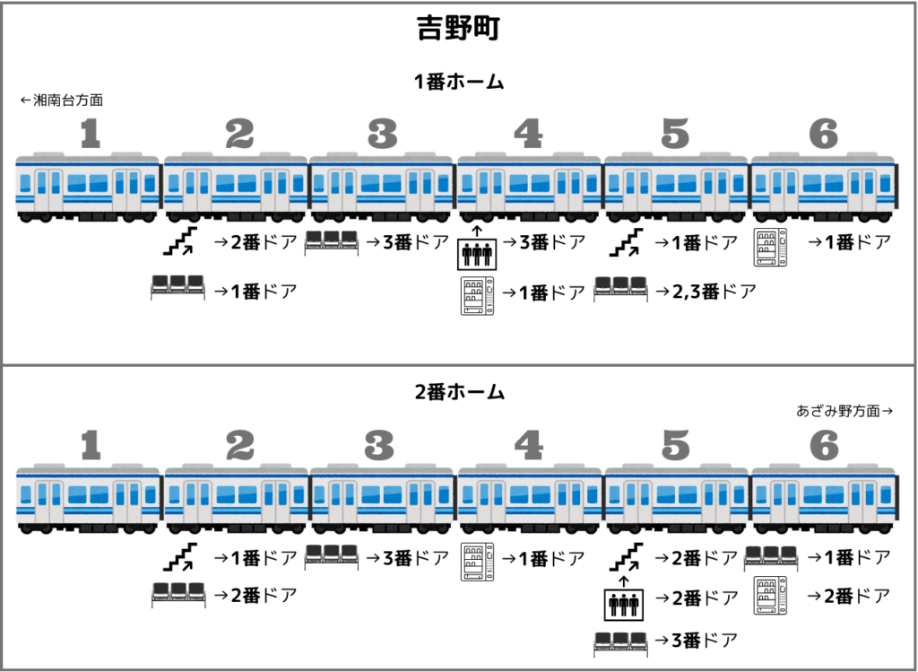 吉野町駅