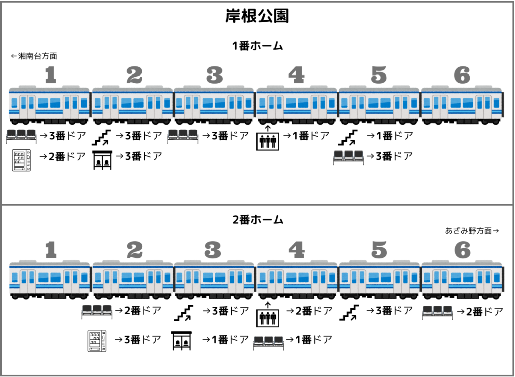 岸根公園駅