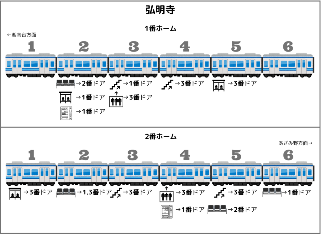 弘明寺駅