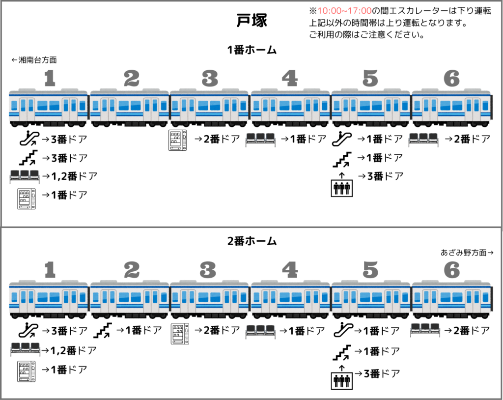戸塚駅
