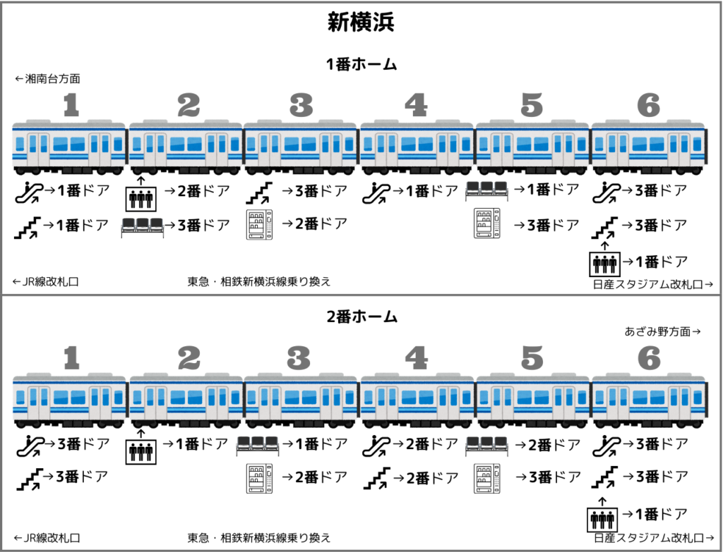 新横浜駅