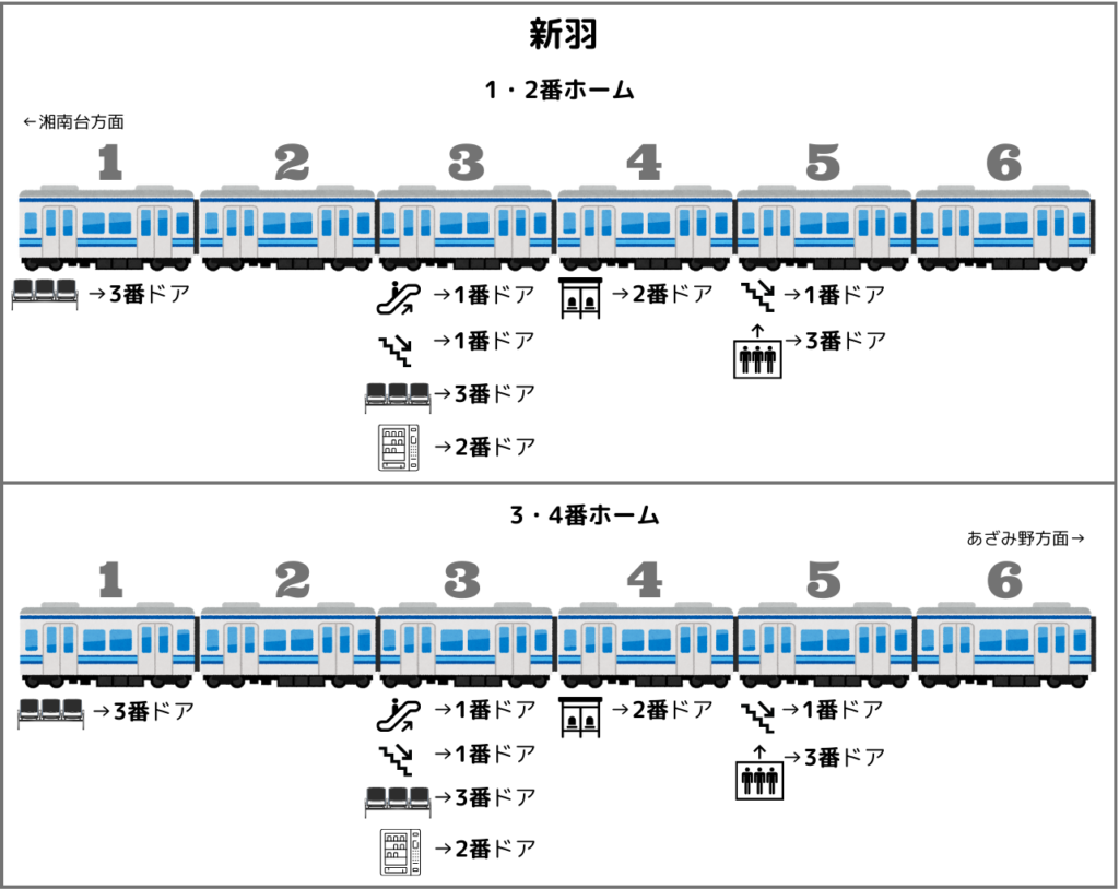 新羽駅