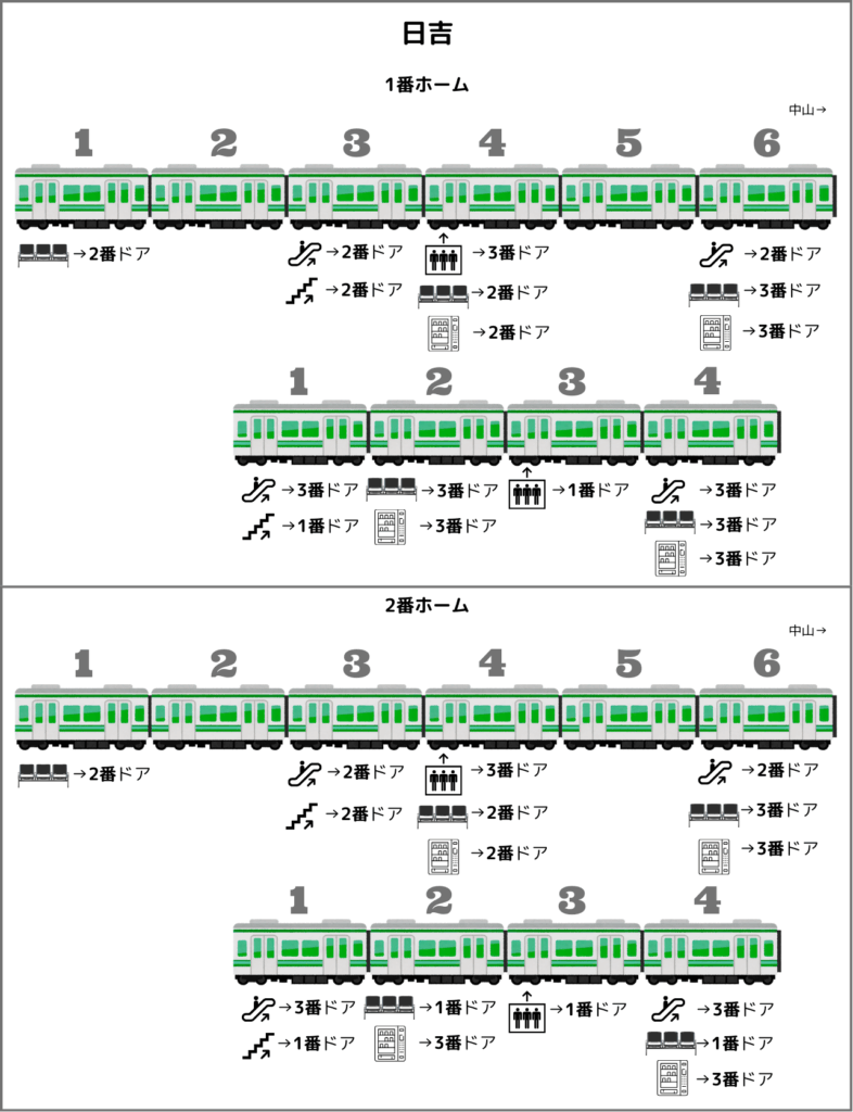 日吉駅