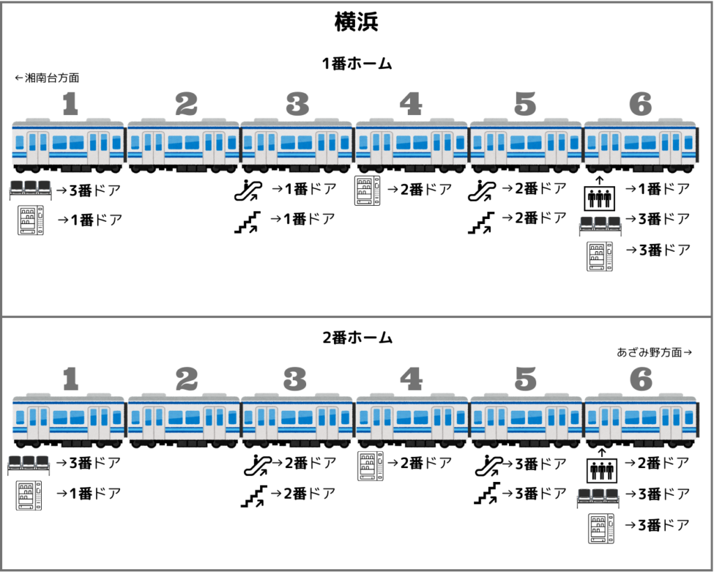 横浜駅