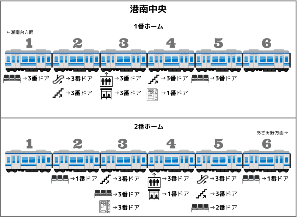 港南中央駅