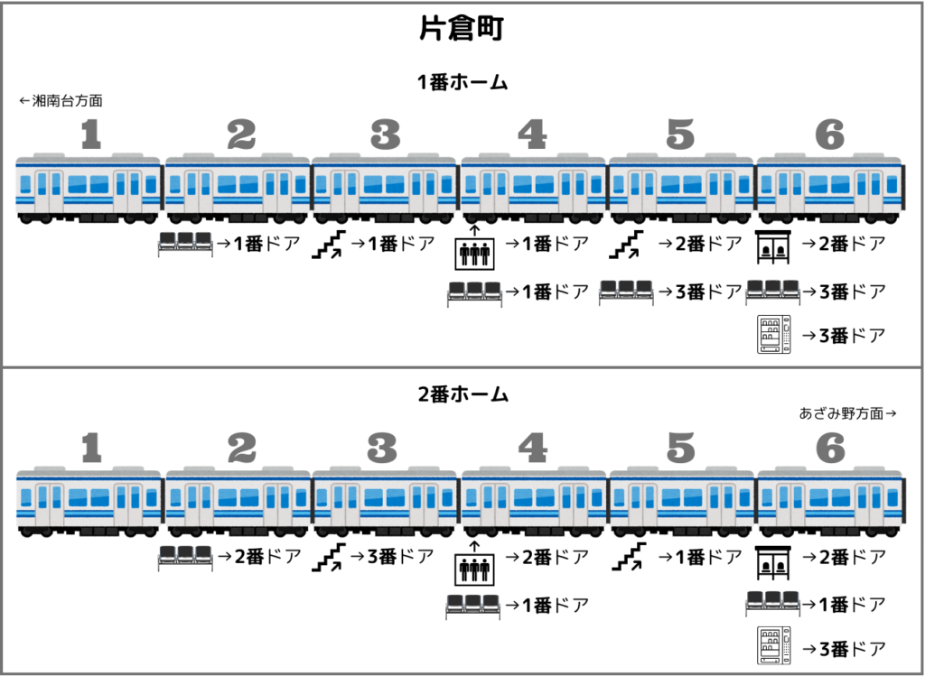 片倉町駅