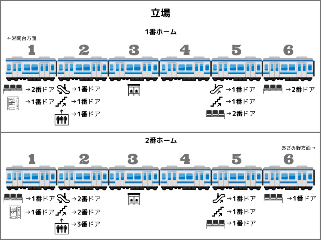 立場駅