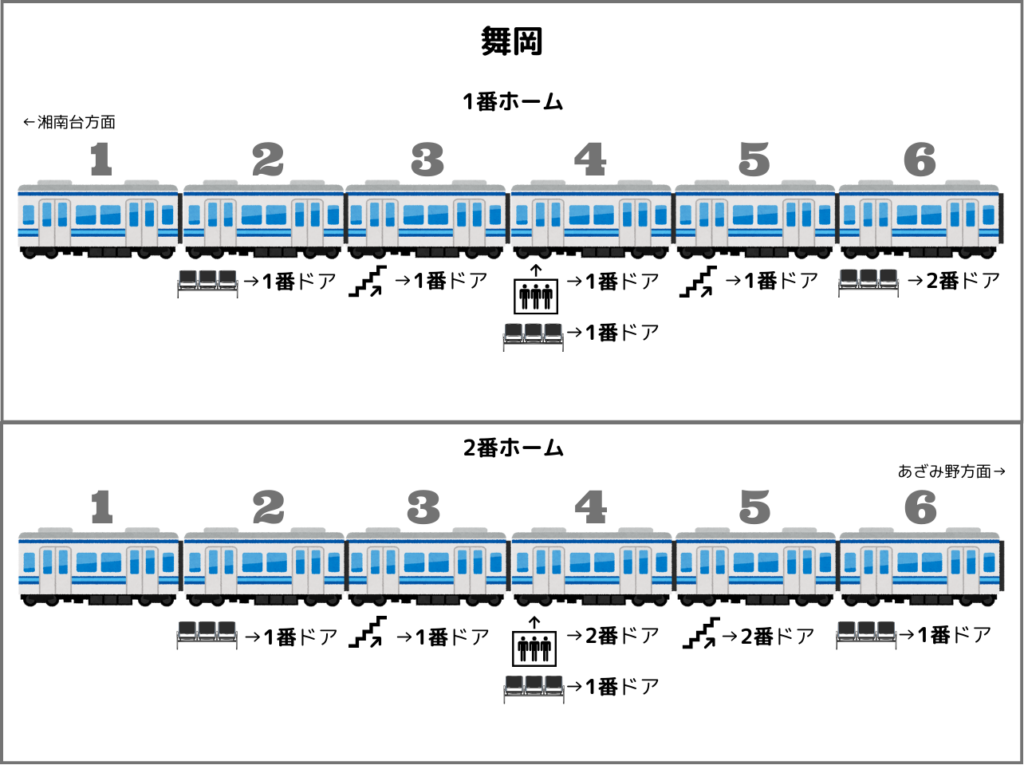 舞岡駅