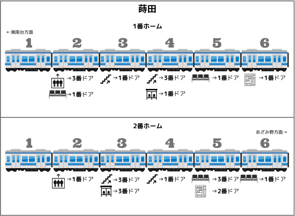 蒔田駅