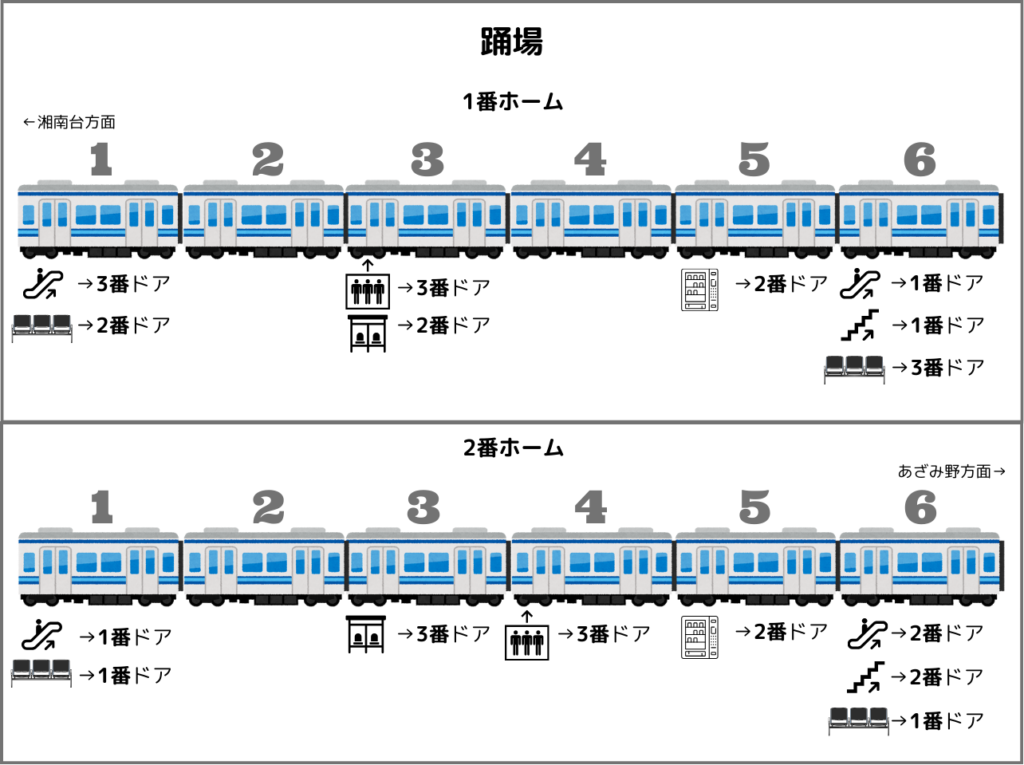 踊場駅