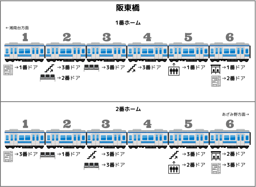 阪東橋駅