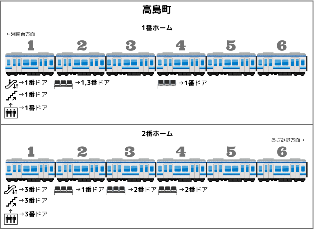 高島町駅