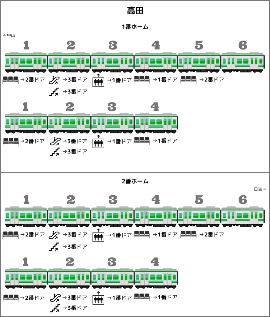 高田駅